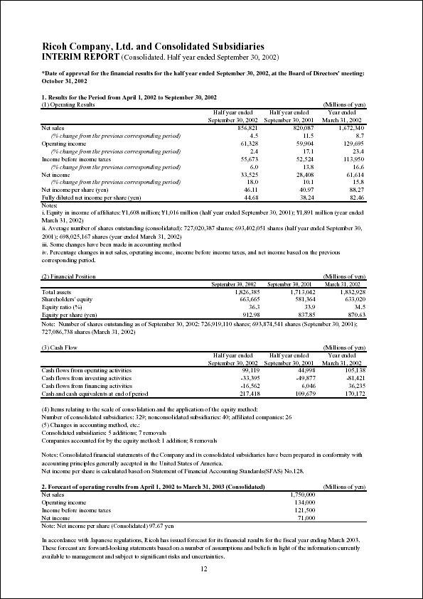 Ricoh Company, Ltd. and Consolodated Subsidiaries Interim Report FY2002