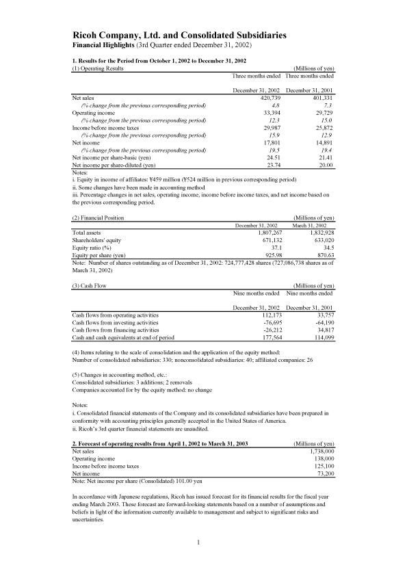 RICOH COMPANY，LTD.和CONDOLODATED子公司3Q举报FY2002