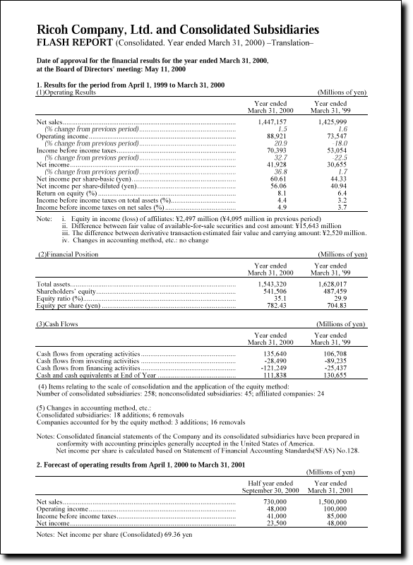 Ricoh Company，Ltd。和Consolodated SubsidiariesFY1999