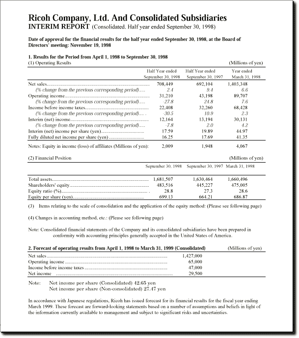 RICOH COMPANY，LTD.和CONSOLODATED子公司中期报告2018财年