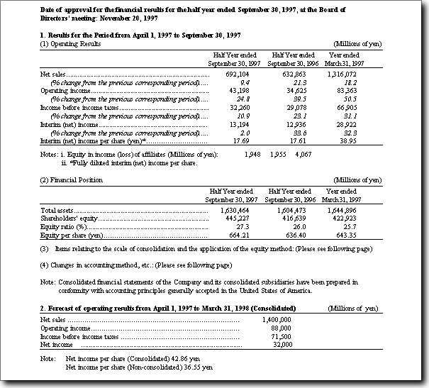 Ricoh Company, Ltd. Non-Consolodated Interim Report FY1997