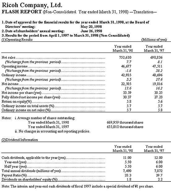 Ricoh Company，Ltd。非协调闪存报告097财年