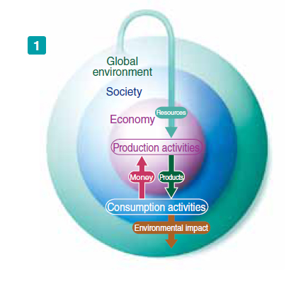 工业革命前的生活方式，对环境影响小bob娱乐平台