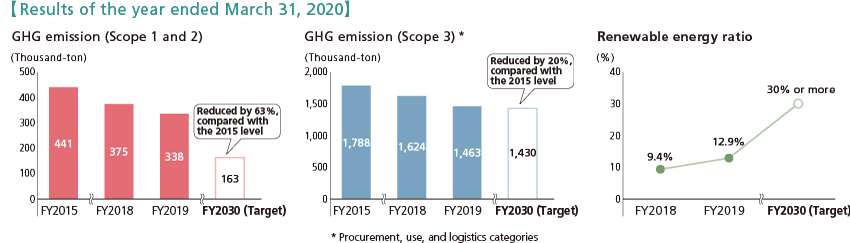 image:Result of the year ended March 31,2020