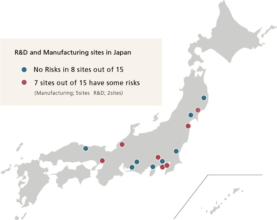 Risk assessment and actions for natural disasters(Japan)