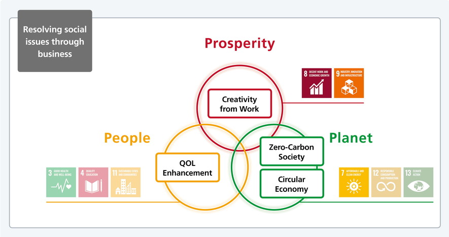 SDGS 3,9