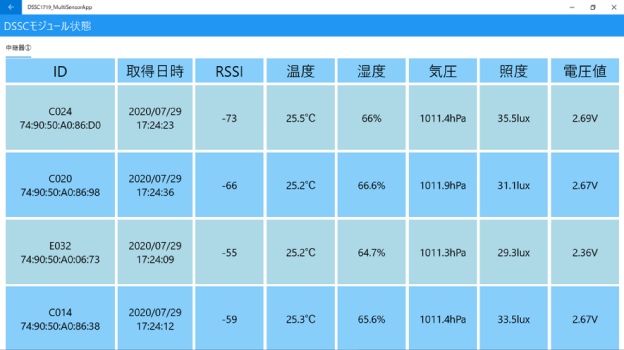 测定结果表示