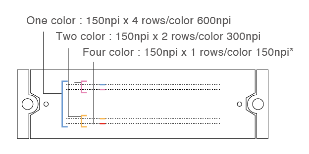 图片:打印质量高,生产率高