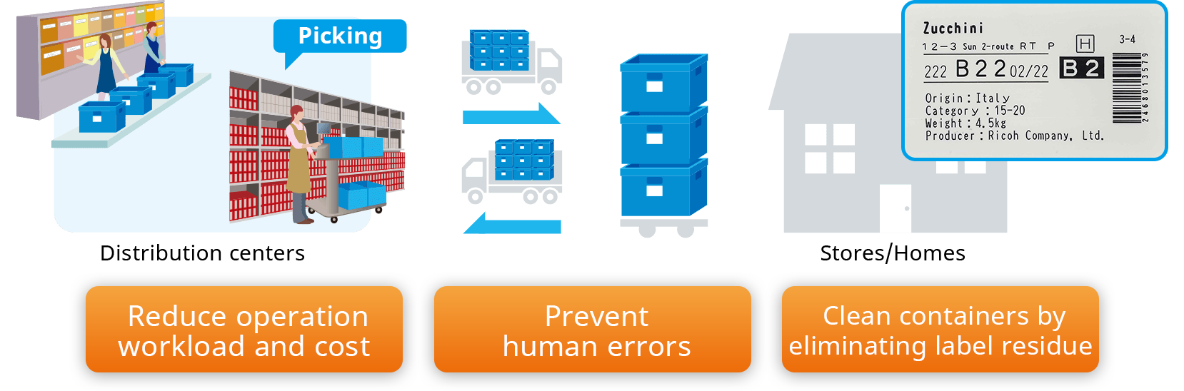 Images:Application Example 1: Warehouse