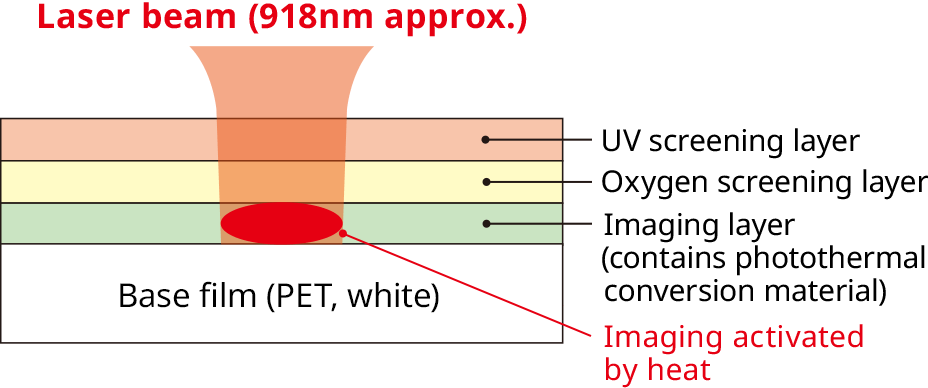 Images:layer structure