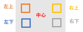 图表