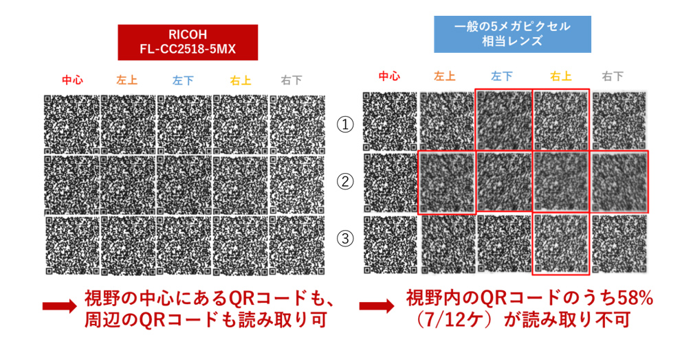 数据6.