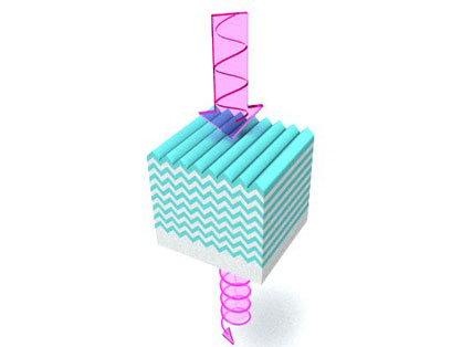 图片：波片的插图