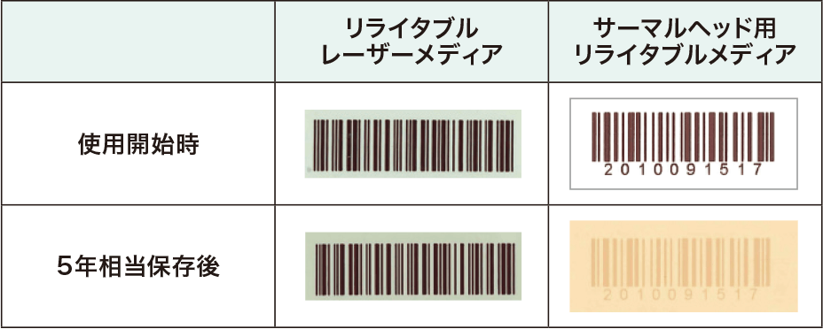 画像：非印字部·バーコードバーコード浓度のの致