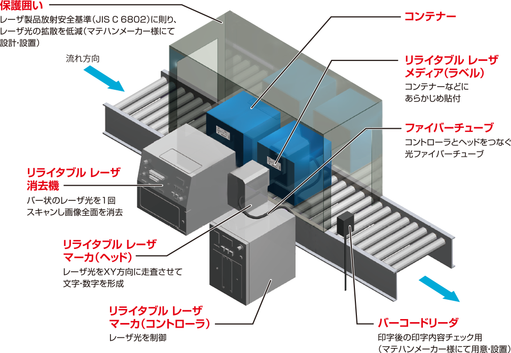 画的像:システム構成例