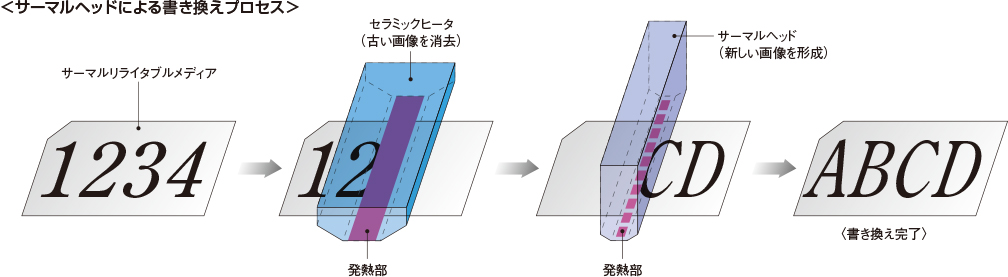 リライタブル機能