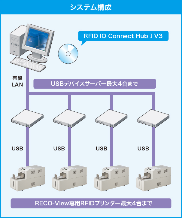 画像：システムシステム成