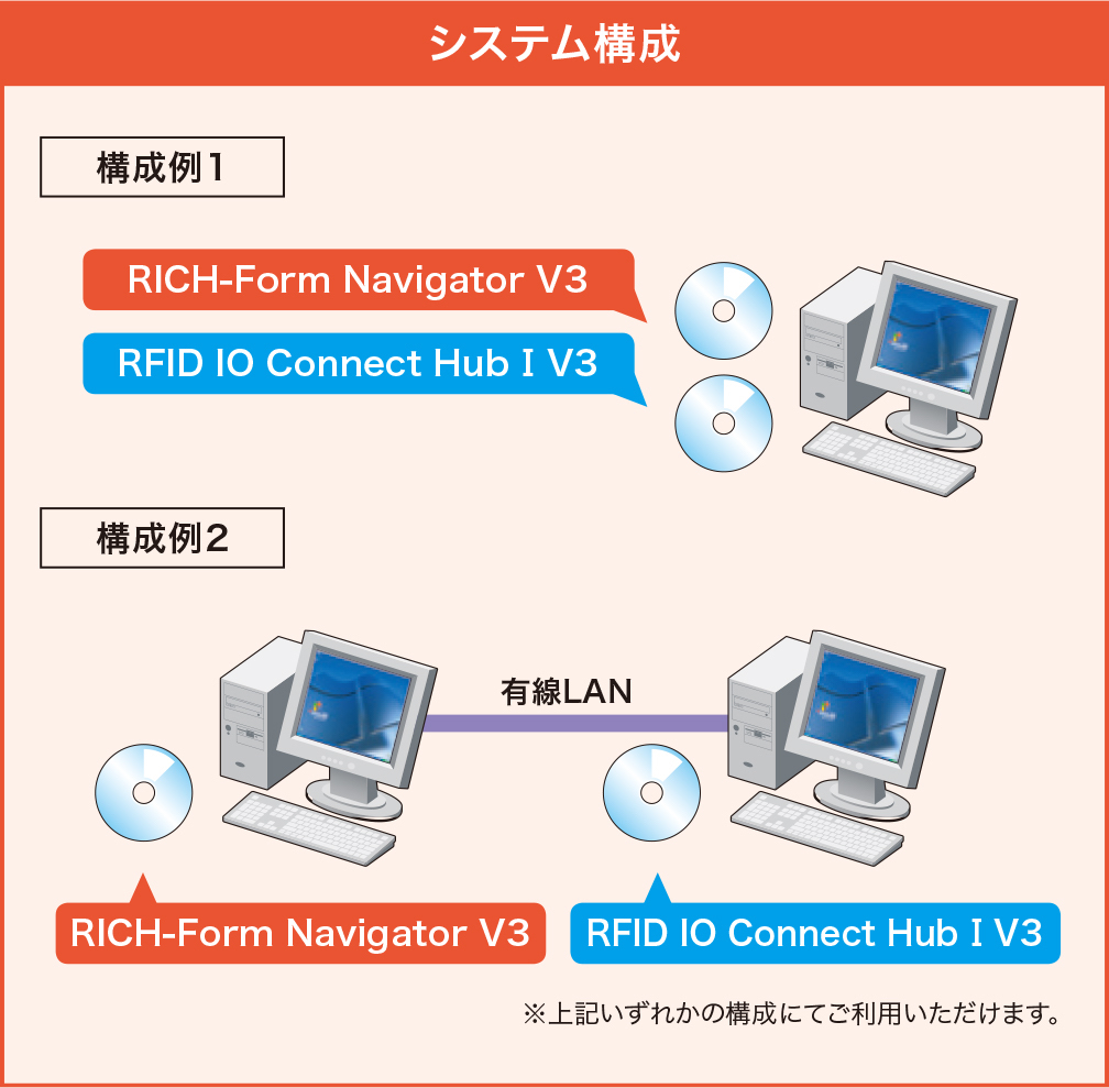 画像：システムシステム成