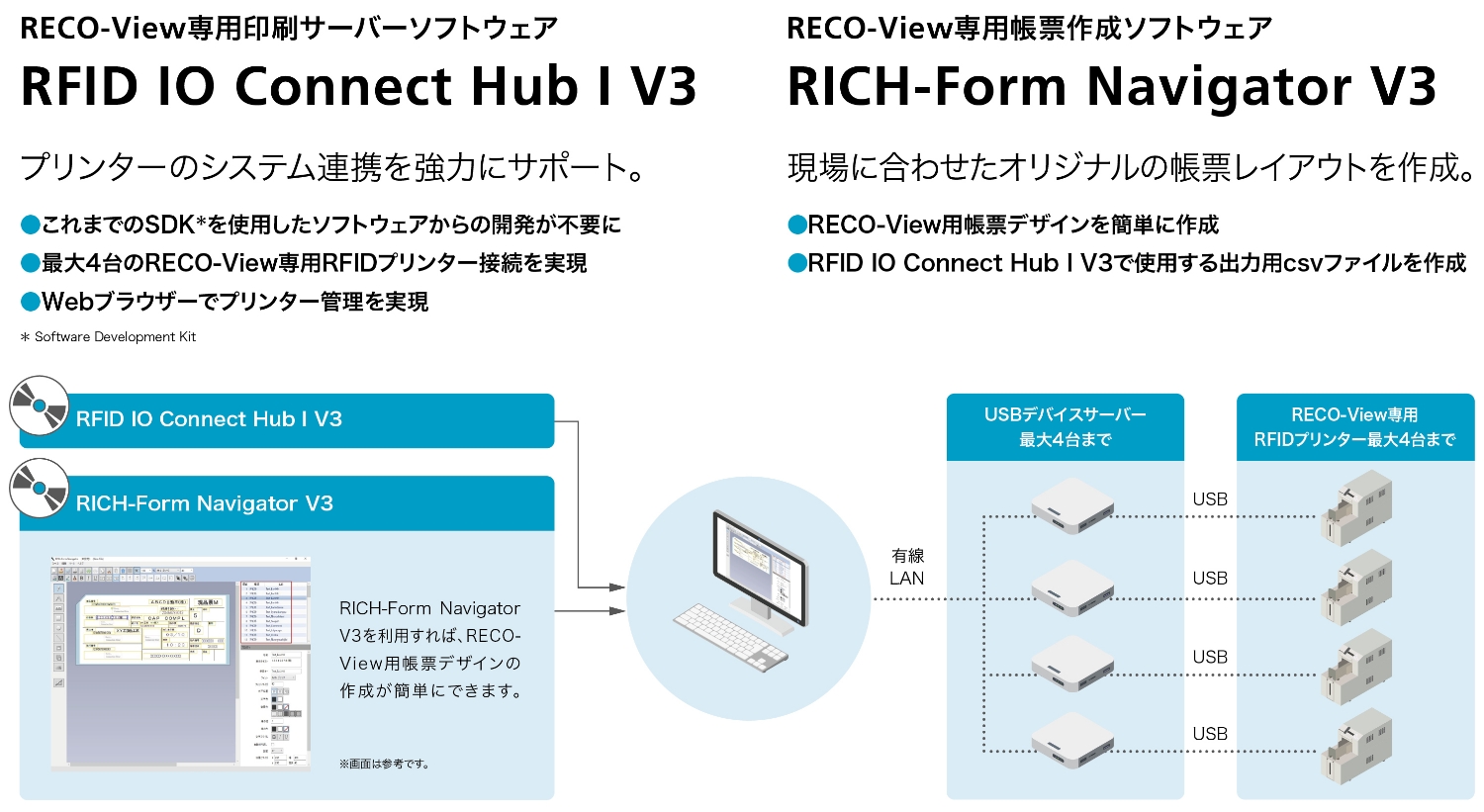 Roco-view ic用印刷印刷ソフトウェアRFIDio ConnectHubⅠv3■これまでのsdk *からの开放を不错に■最大4台のプリンター接続実现■Webブラウザーブラウザーでプリンター定理を*软件开发套件