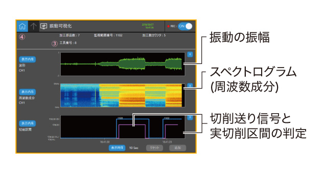 ④可调画面