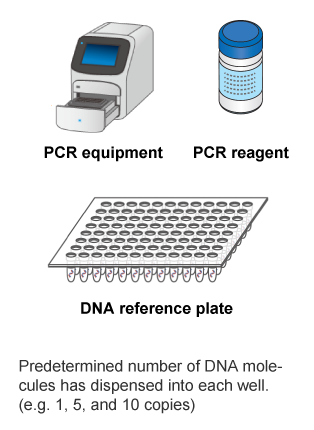 DNA reference plate