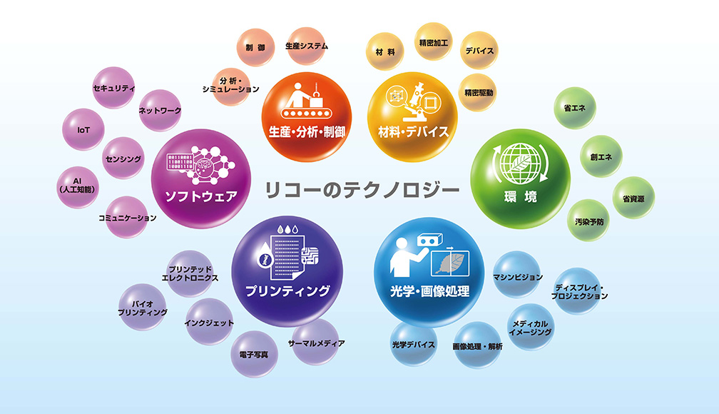 リコーのテクノロジー