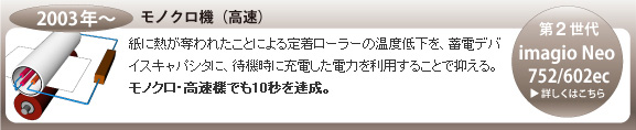 第2.世代