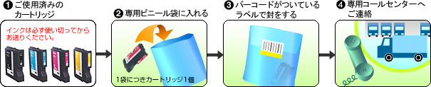 24时间365日受付可能运送业主による回收方法