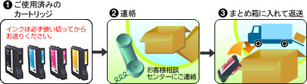大量ののカートリッジをまとめて回收するまとめ箱方法