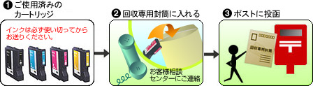 使用封筒封筒の邮便邮便方法