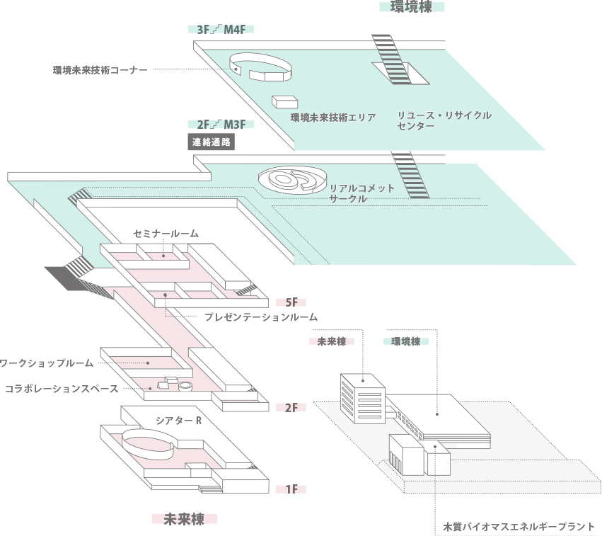 画像：フロアマップ
