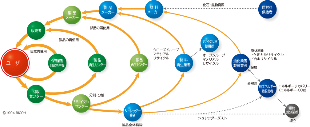 「可能な社実现のための「コメットサークルサークル