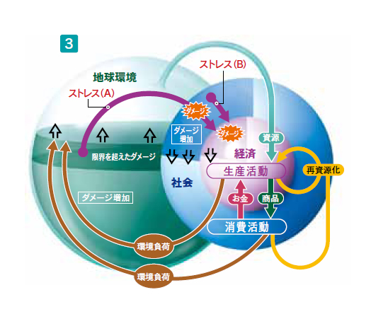 画的像:地球環境と人間社会の未来への警鐘