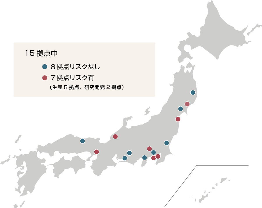 自然災害に対する評価（日本）
