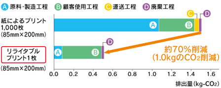 二氧化碳