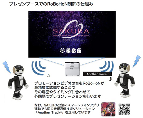 画像：プレゼンブースでのrobohon制御の仕组み