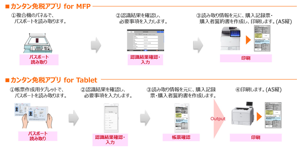 画像：操作业イメージ