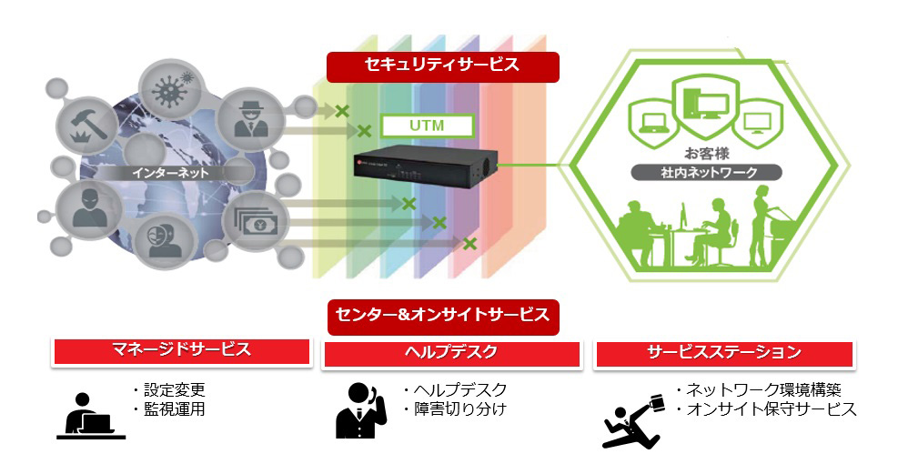 画像：ネットワークセキュリティパック