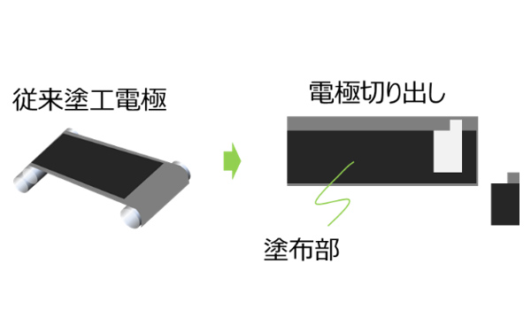 画像:塗布部分の電極切り出しのイメージ