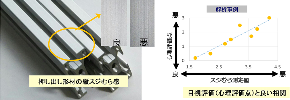 画像：スジむらの测定例