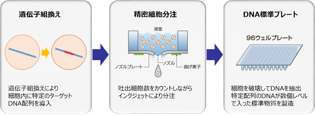 図3