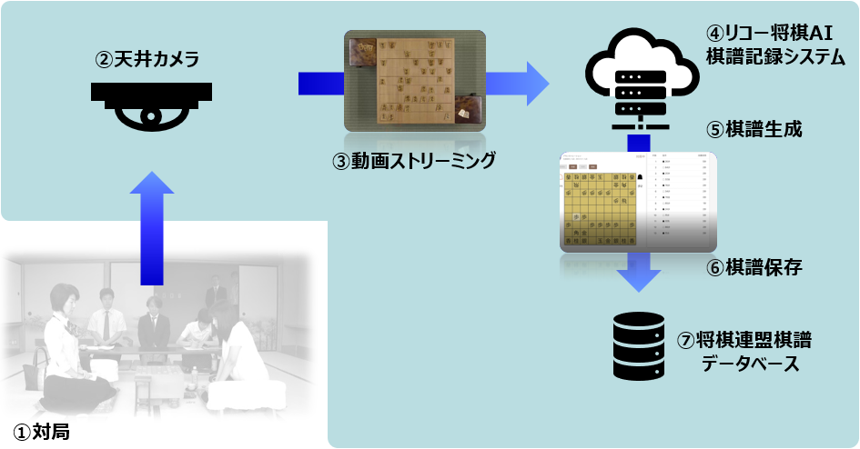 画像：システム概要
