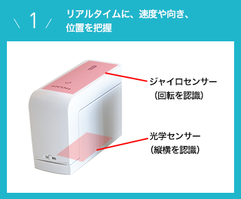 画像：リアルリアルタイム，速度速度や，位置位置を