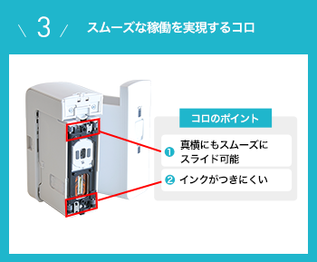 画像：スムーズスムーズな稼働稼働を実现する