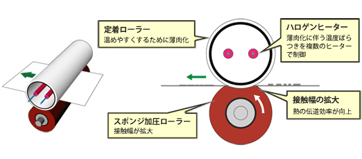 第一世代（モノクロ中·低速机）2001年〜