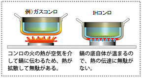 第三世代（カラー）2008年〜
