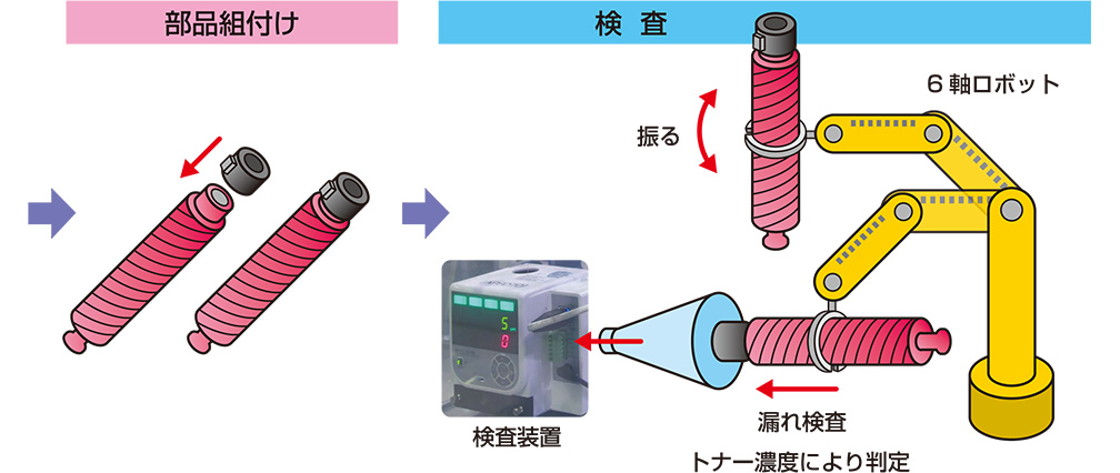 → 部品組付け → 検査