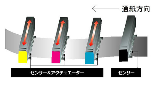画像：プリントヘッドの自動位置調整